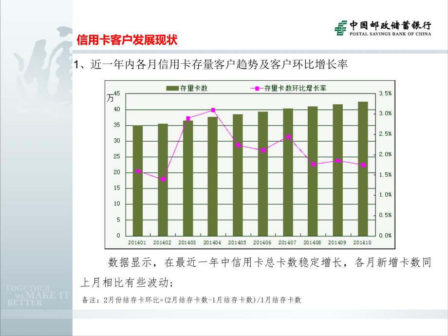 信用卡客户专题分析报告_第3页