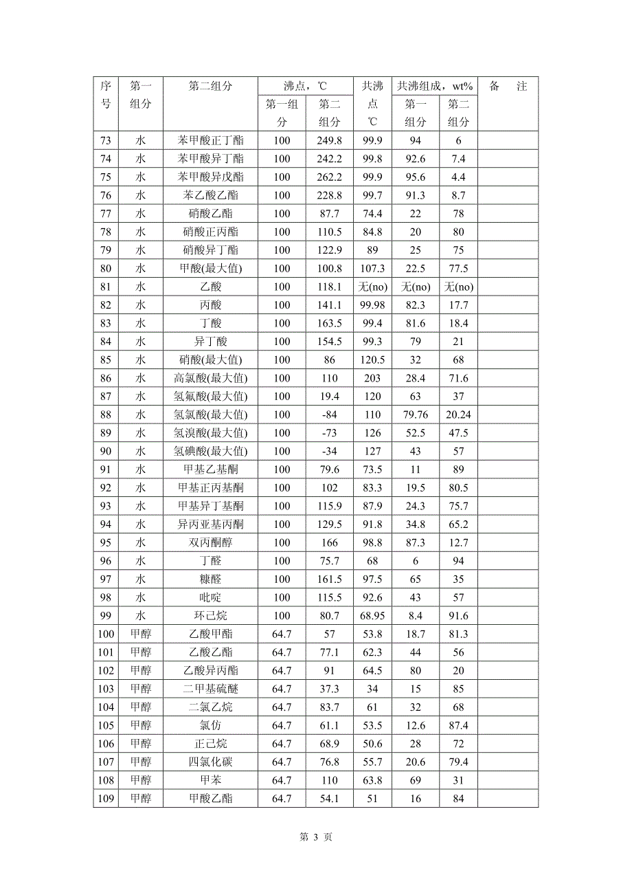 359种物质的共沸点_第3页