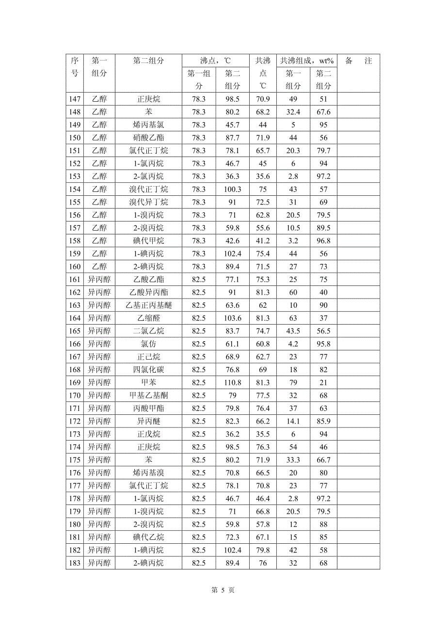 359种物质的共沸点_第5页