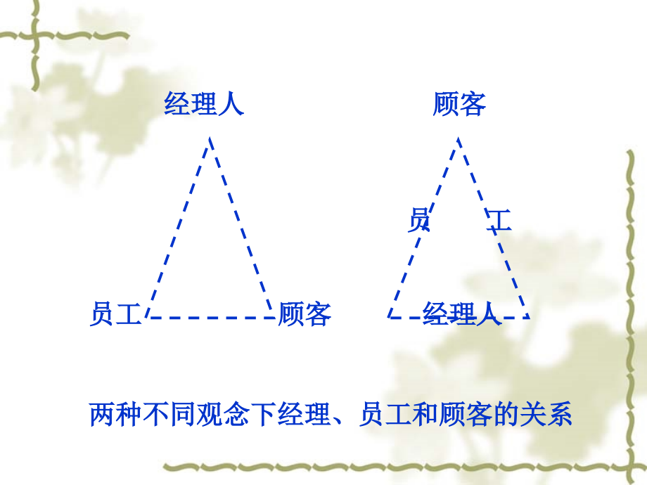 ceo管理运营之道经典实用课件之三十八：如何成为一个成功的职业经理人[教材_第3页