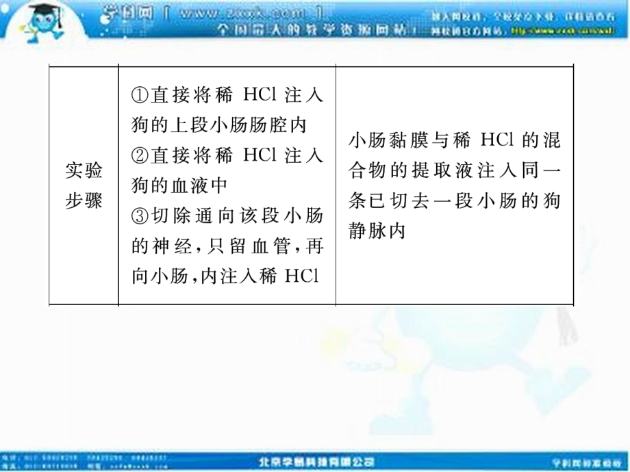 2013届高考生物一轮复习课件：必修3-第1、2章第3课时通._第3页