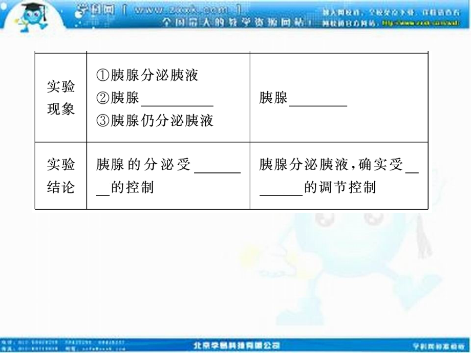 2013届高考生物一轮复习课件：必修3-第1、2章第3课时通._第4页