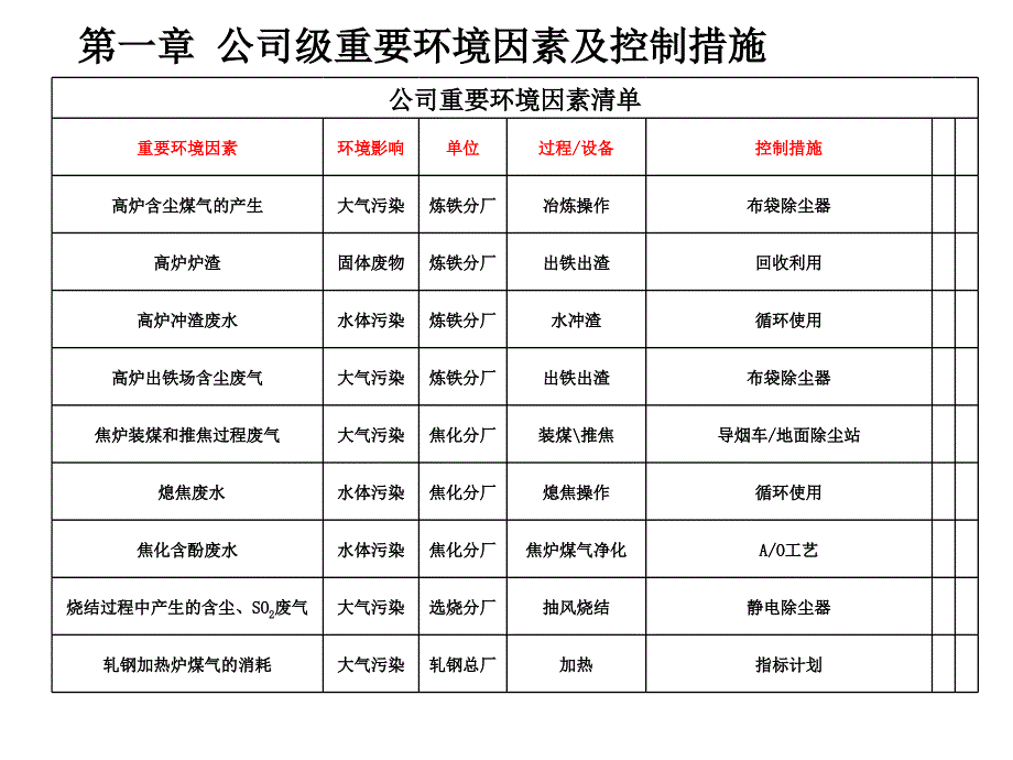 环境管理培训课件资料_第3页