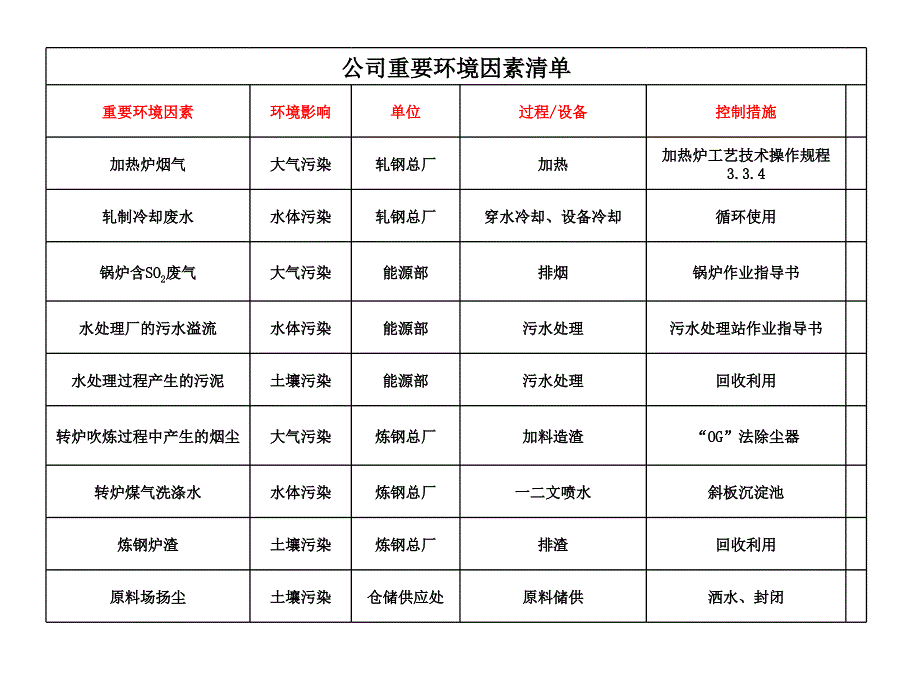 环境管理培训课件资料_第4页