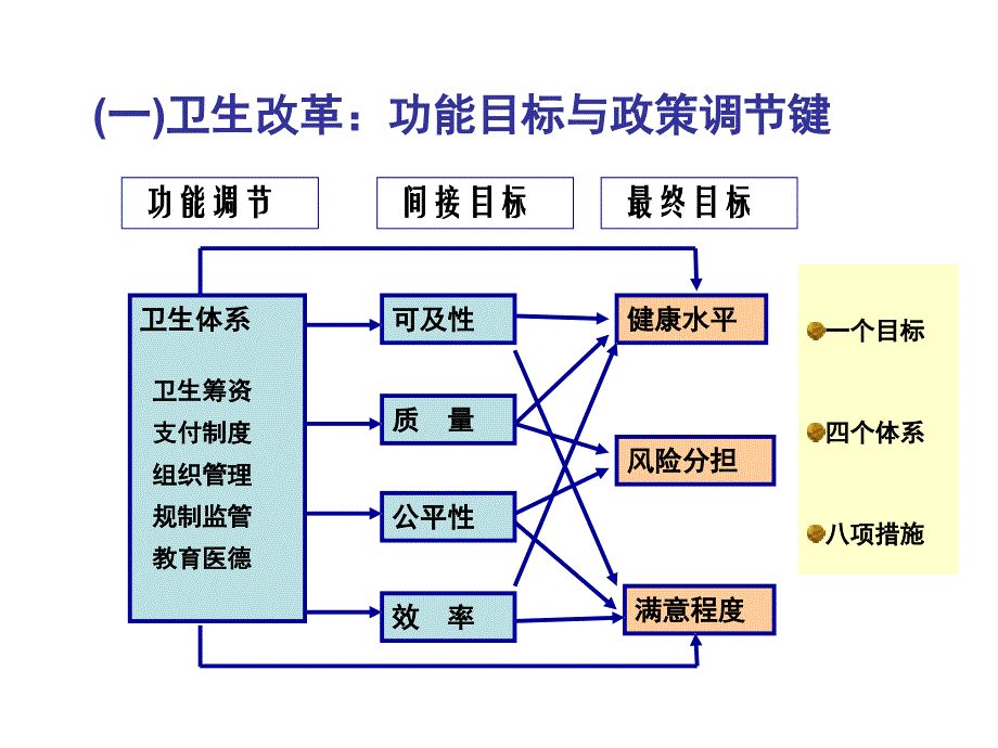 饶克勤：基于健康档案的区域卫生信息平台建设_第3页