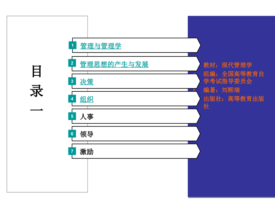 现代管理学课件(章)_第2页