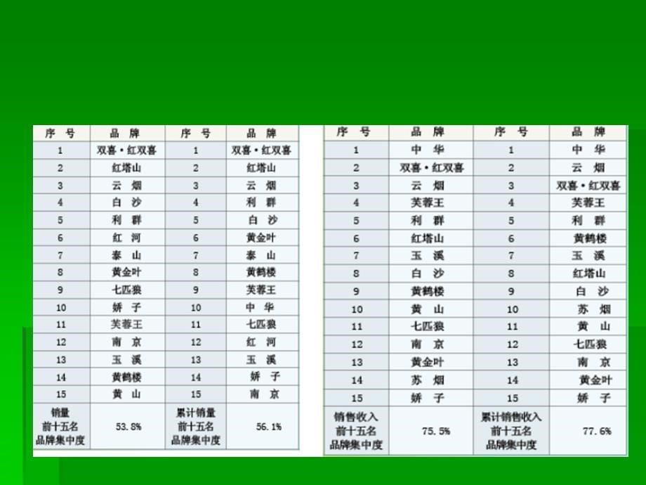 零售户培训客户课件111_第5页