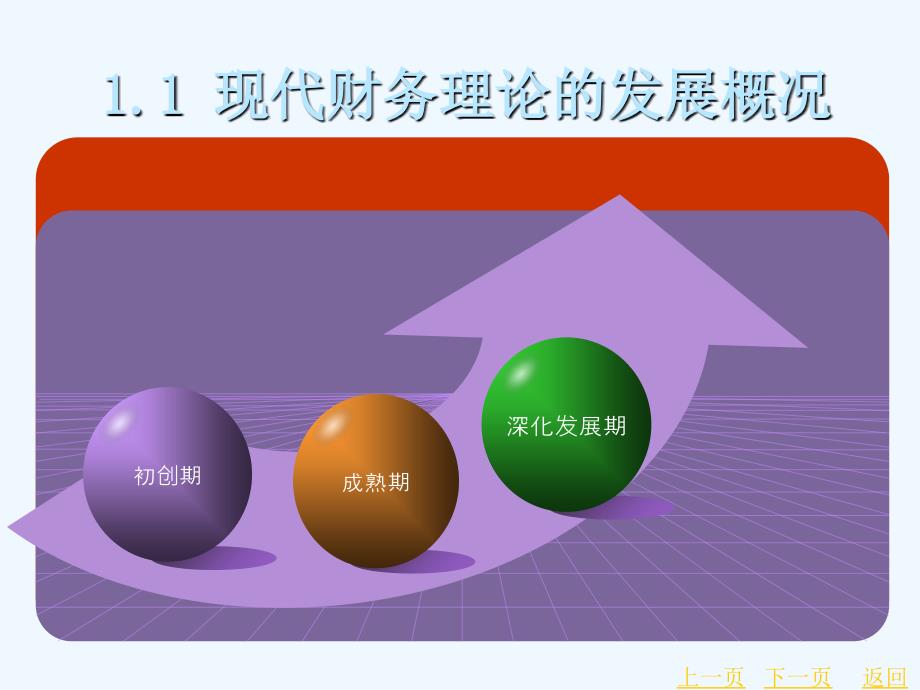 高级财务管理教学课件第1章现代财务理论的发展_第4页