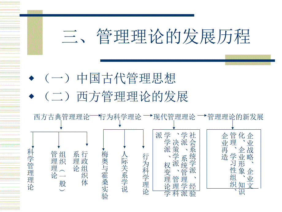 现代管理专题ppt_第4页