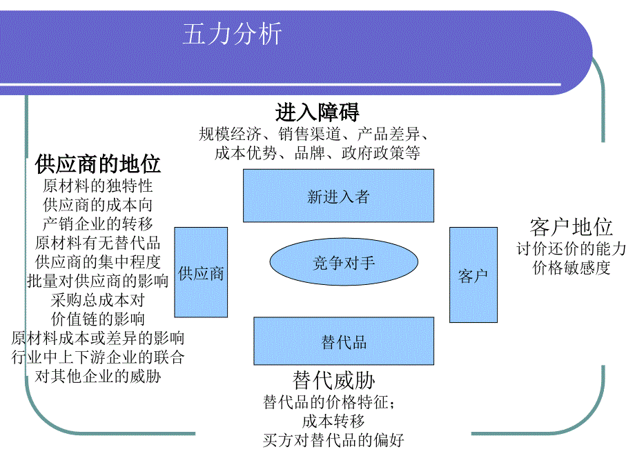 人力资源管理课件第五讲-组织与组织的关系_第4页