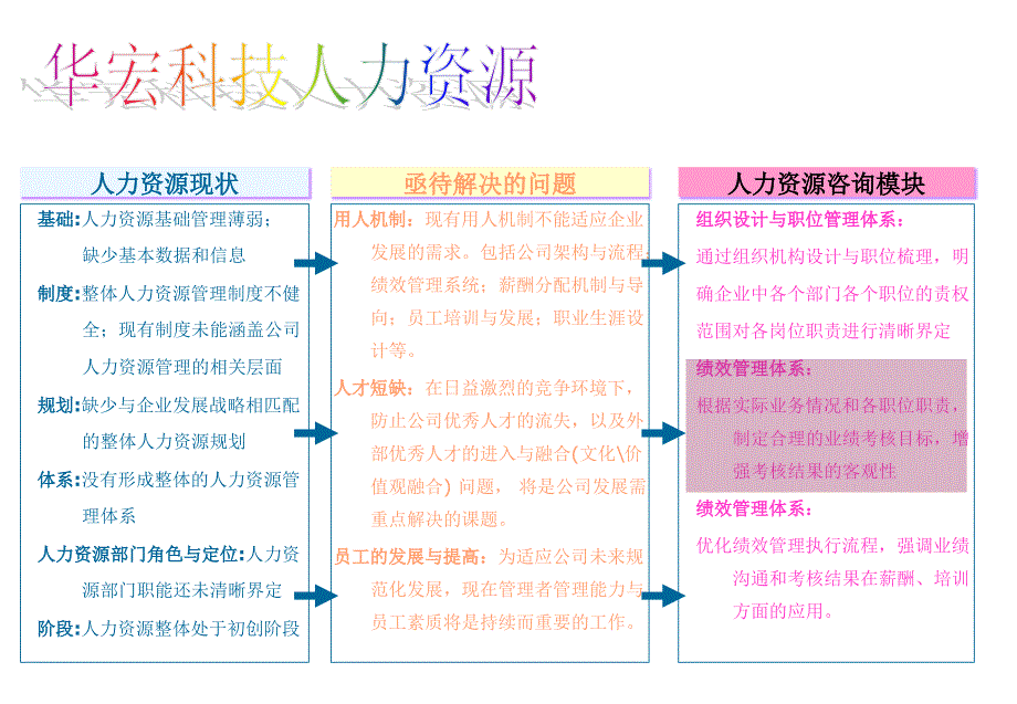 华宏科技股份—绩效完整方案全解_第4页