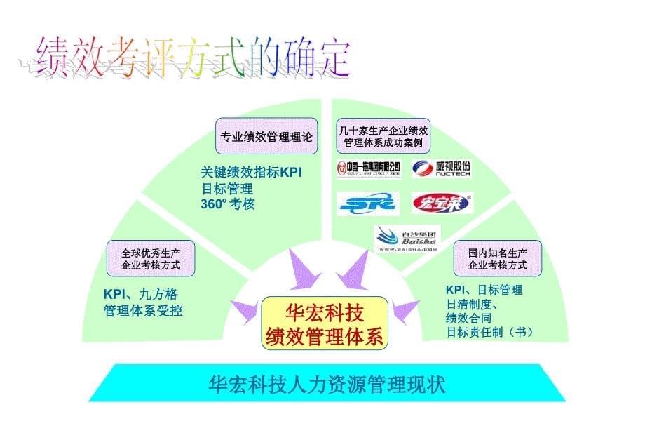 华宏科技股份—绩效完整方案全解_第5页