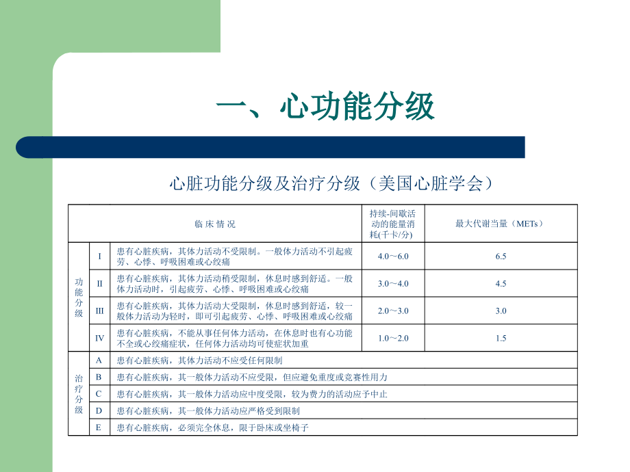 心肺功能评定要点_第3页