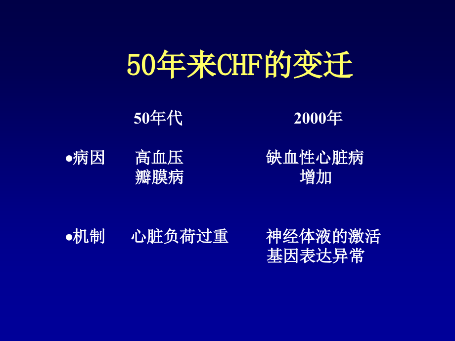 慢性心力衰竭的治疗进展资料_第4页