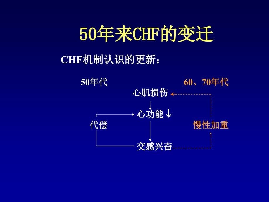 慢性心力衰竭的治疗进展资料_第5页