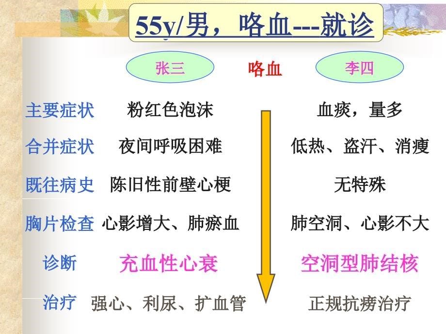 肾脏病症状学-刘莉_第5页