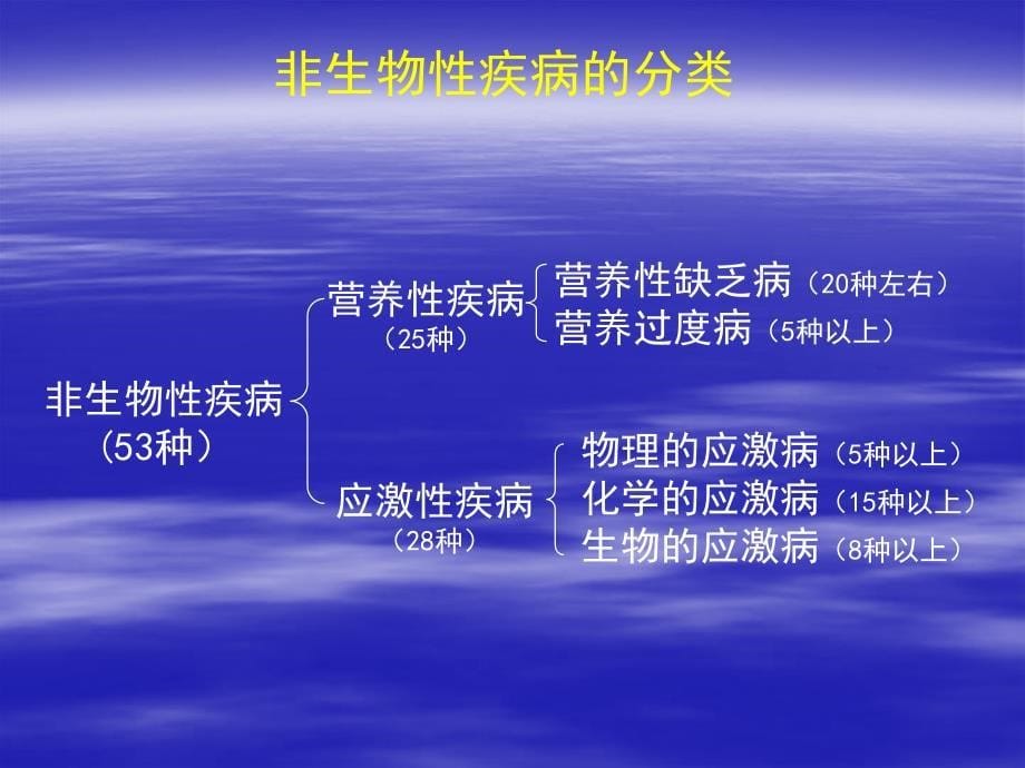 水产病害及药物防治技术-课件-ppt_第5页