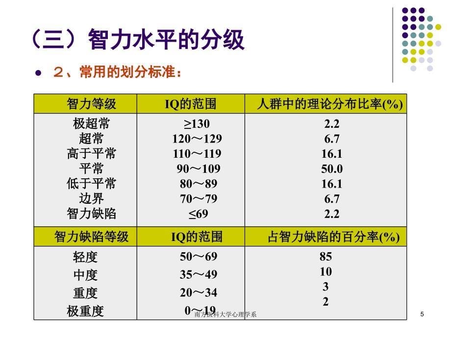 心理评估2人格与智力测验_第5页