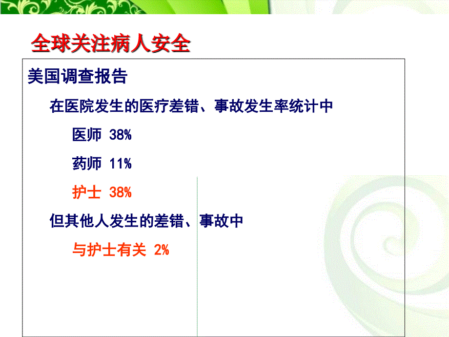 防范不良事件持续改进护理质量分析_第2页