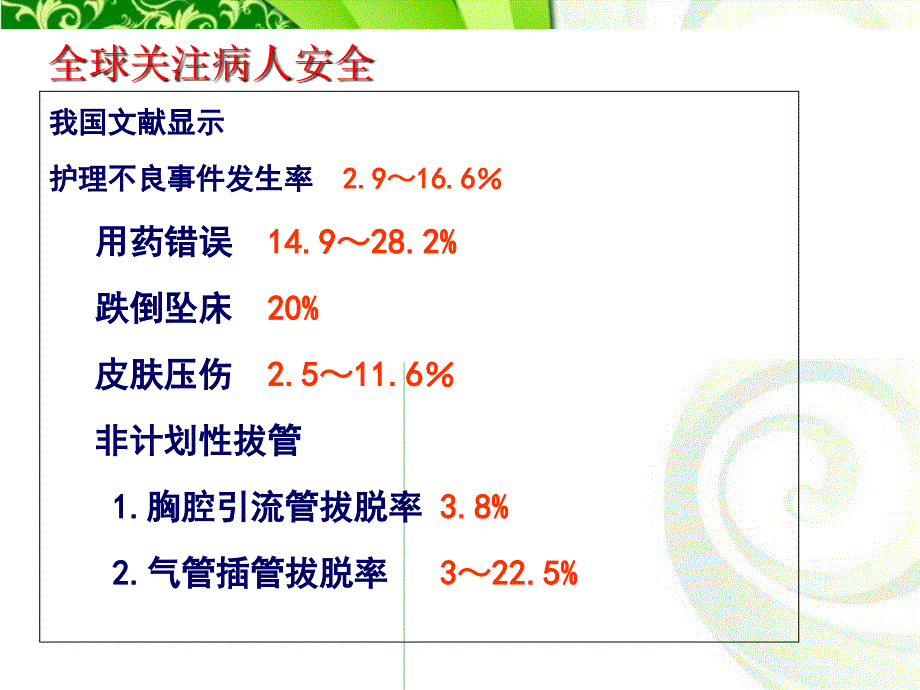 防范不良事件持续改进护理质量分析_第4页