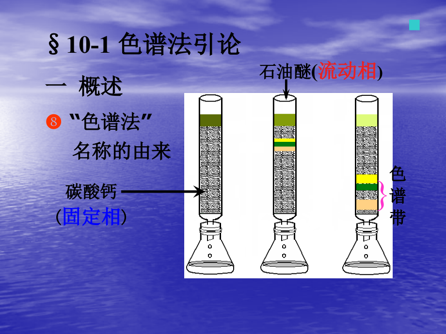 气相色谱(gc)基础知识——基本原理ppt课件分析_第2页