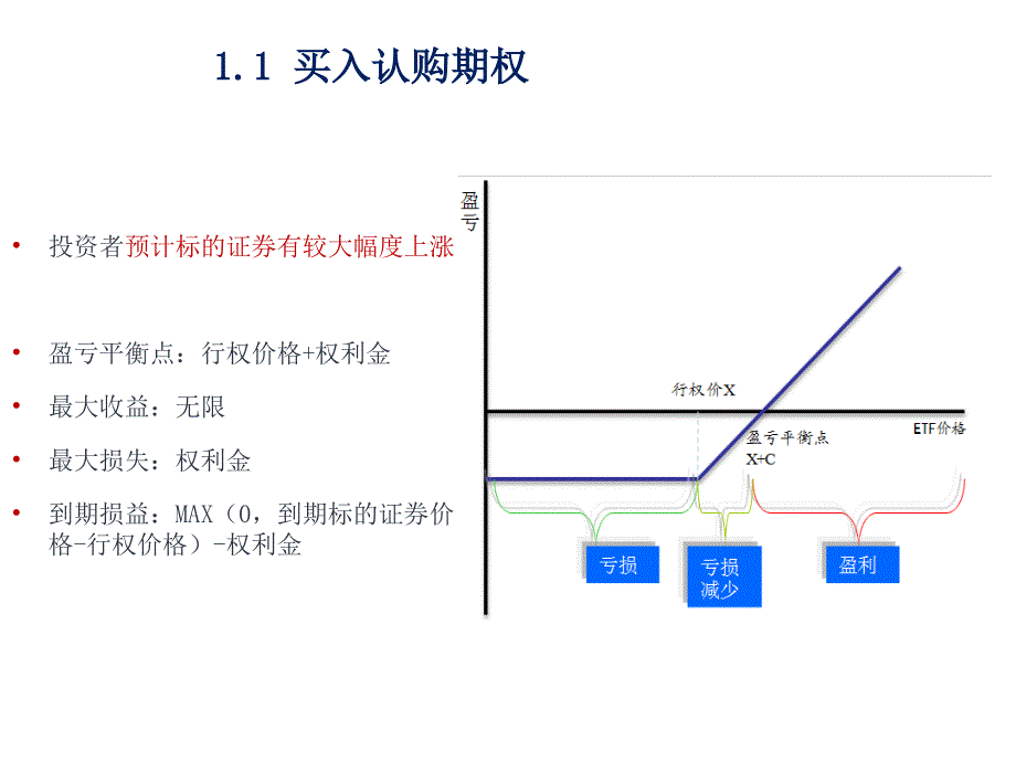 期权基本概念和投资策略._第3页