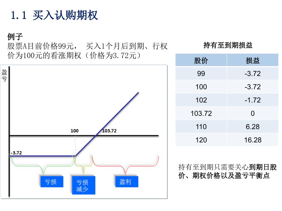 期权基本概念和投资策略._第4页