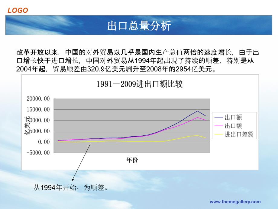 我国出口商品结构现状及调整结构——国际贸易ppt_第4页