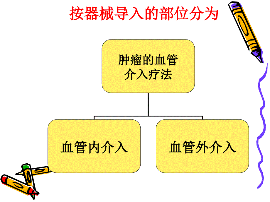 肝癌介入治疗介绍_第3页