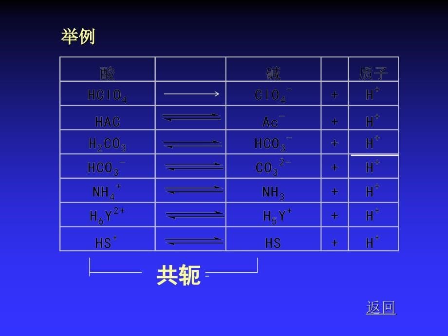 中医药大学分析化学课件jc整理-第五章--酸碱滴定_第5页