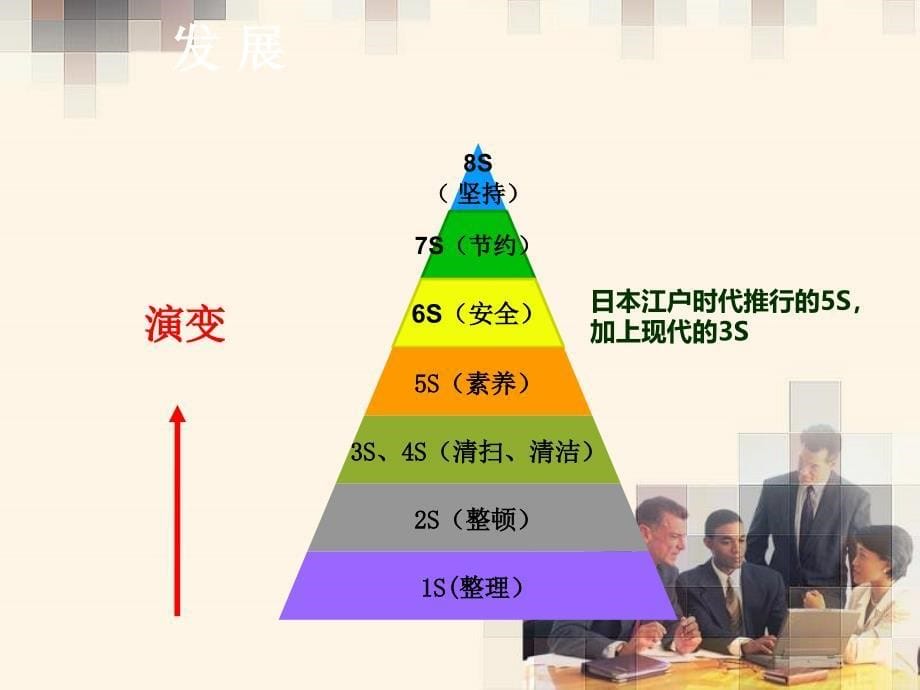 管理培训1详解_第5页