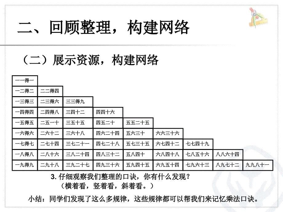 整理和复习表内乘法二PPT课件_第5页