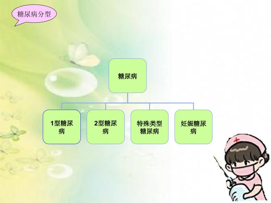 糖尿病肾病护理查房2(ppt)_第4页