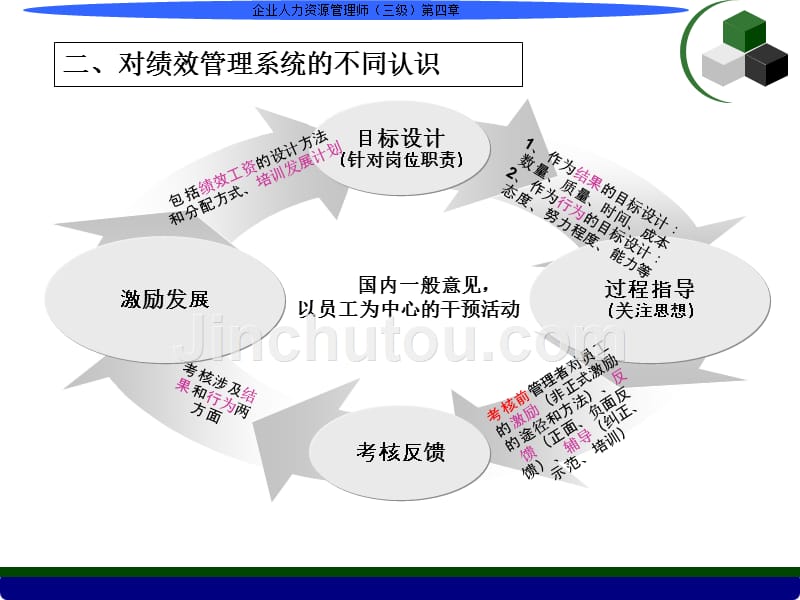 人力资源管理师(三级)第四章《绩效管理》2014_第5页