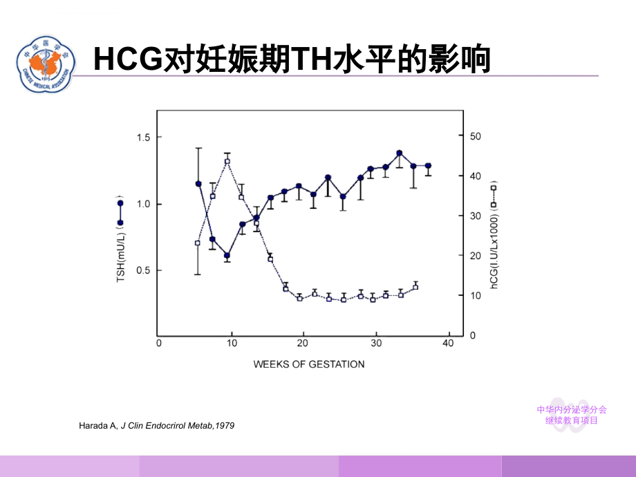 医学ppt--妊娠与甲状腺疾病-精选文档_第4页