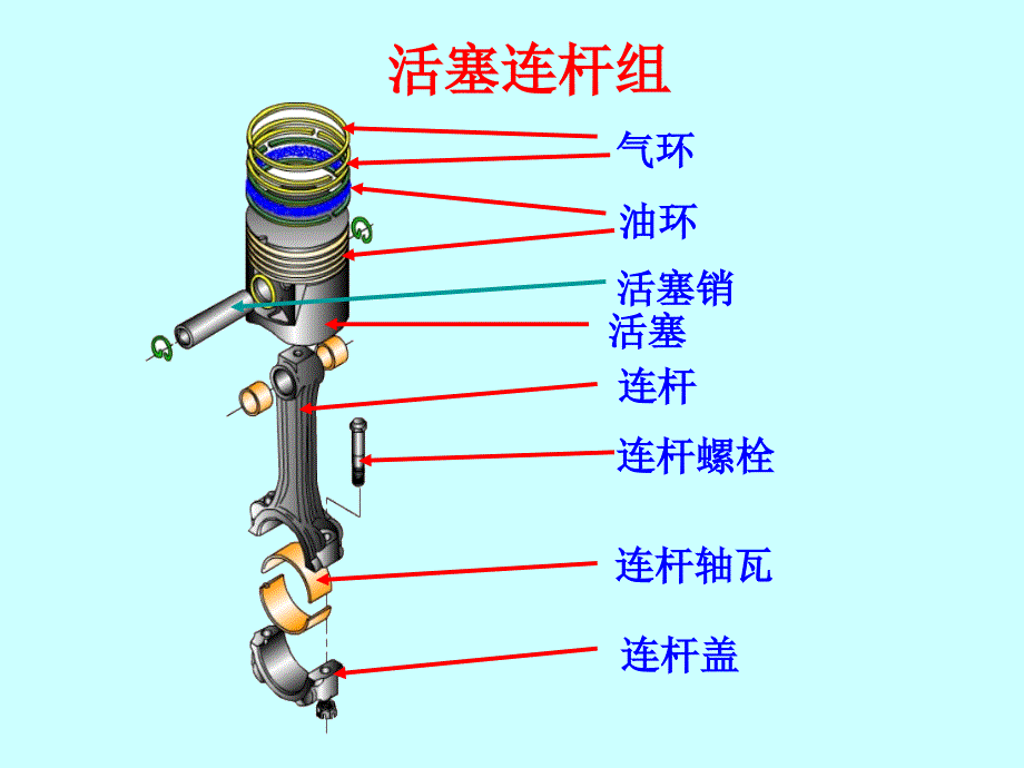 汽车发动机构造与维修》课件_第4页