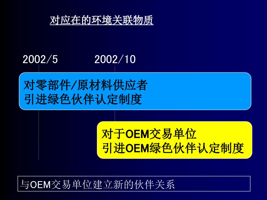 材料环境管理物质的管理规定_第3页