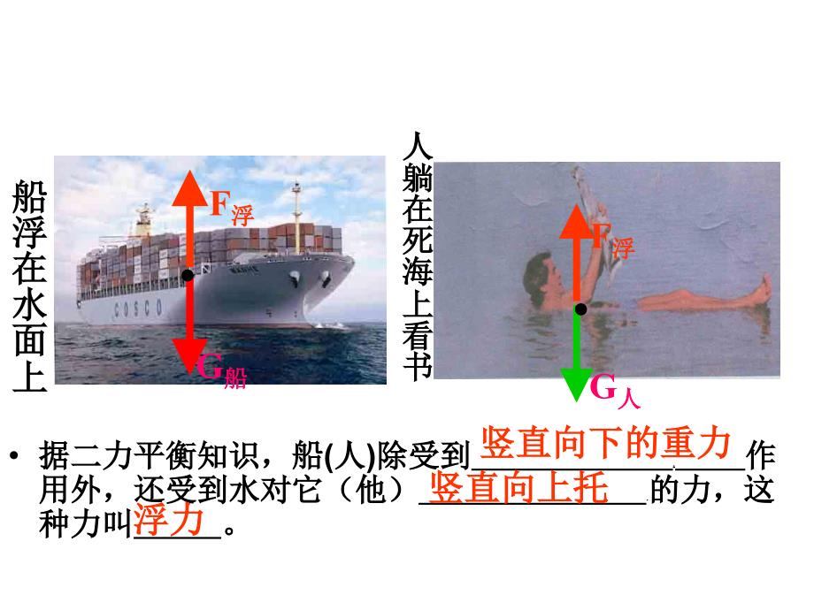 人教版：《浮力》ppt+flash课件剖析_第4页