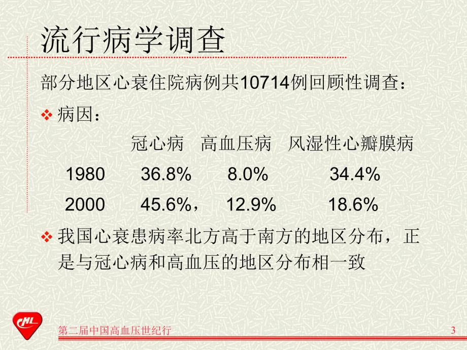 戴闺柱-高血压对心衰ppt课件_第3页