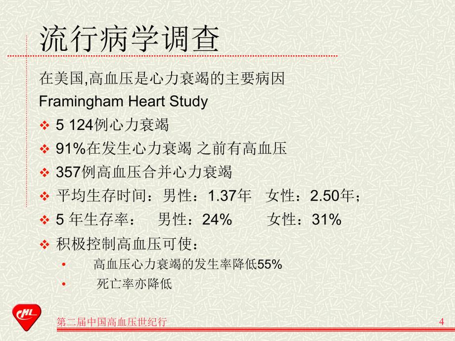 戴闺柱-高血压对心衰ppt课件_第4页