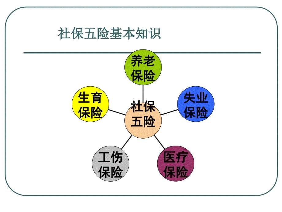 社会保险培训课程ppt课件资料_第5页