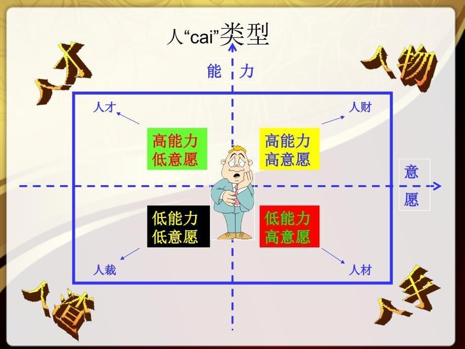 新员工入职业心态培训.ppt(新).._第5页