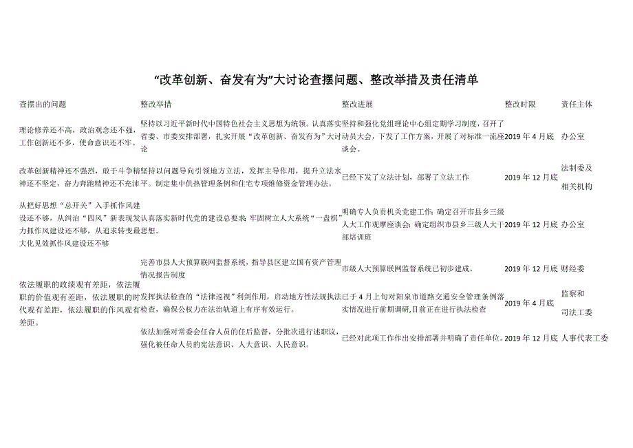 党政党建：横版表格“改革创新、奋发有为”大讨论查摆问题、整改举措及责任清单（内容详细措施具体）_第1页