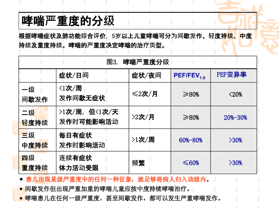 儿童肺功能的检测及临床应用分析_第4页