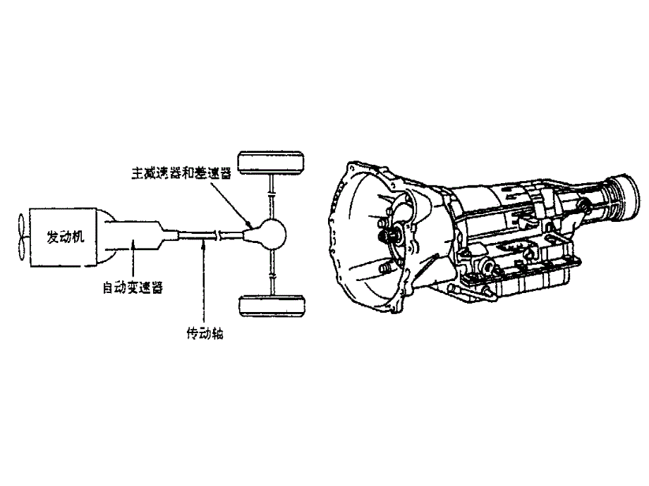 汽车自动变速器原理与维修课件二._第3页