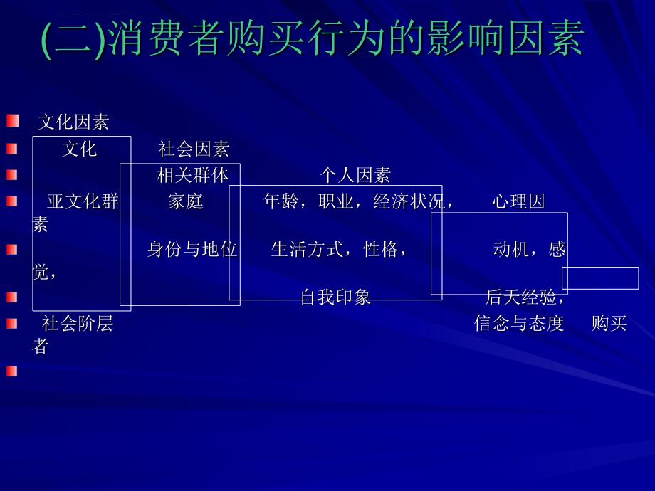 购买行为分析课件_第4页