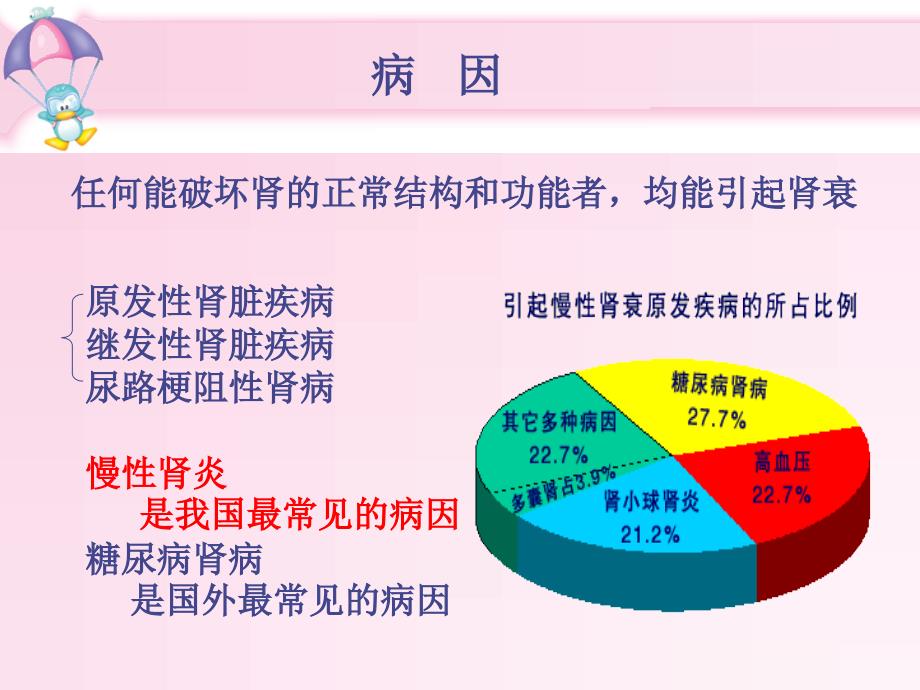 内科护理学泌尿系统cpr全解_第3页