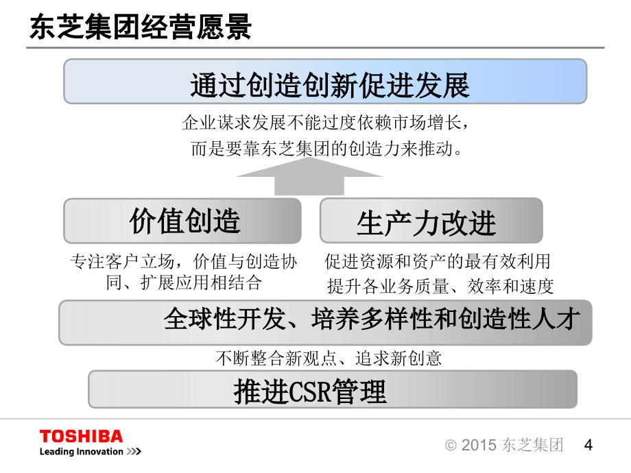 学习东芝公司发展战略ppt分析_第4页