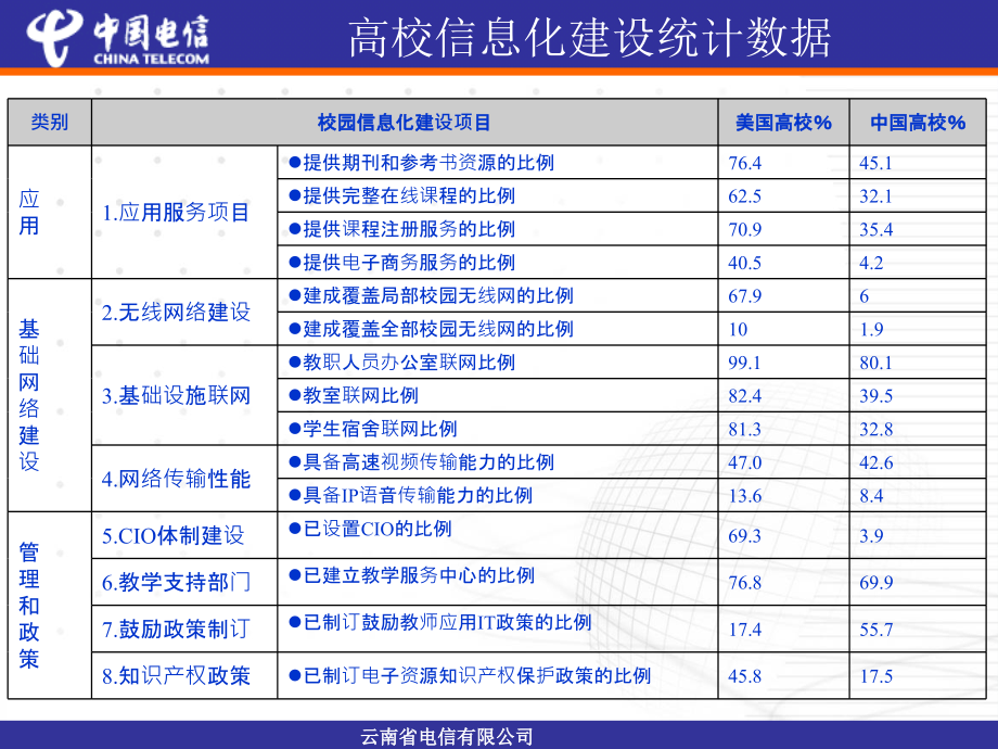 数字校园规划书._第4页