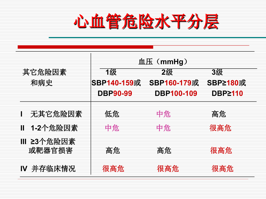 高血压的药物治疗学时_第3页